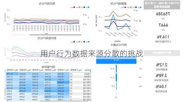 用户行为数据来源分散的挑战