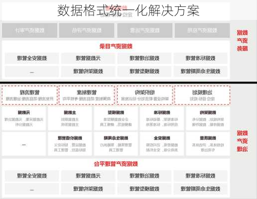 数据格式统一化解决方案