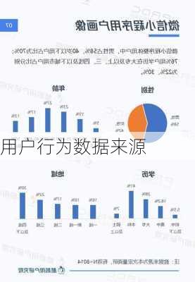 用户行为数据来源
