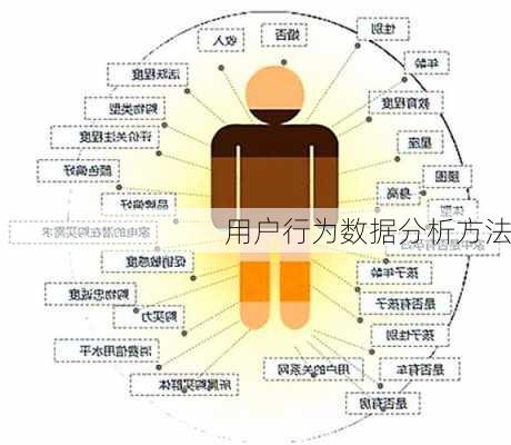用户行为数据分析方法