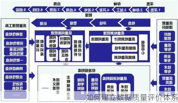 如何建立数据质量评价体系