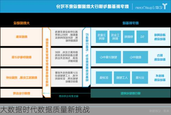 大数据时代数据质量新挑战