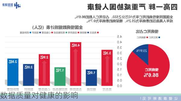 数据质量对健康的影响