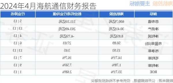 2024年4月海航通信财务报告