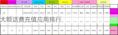 大额话费充值应用排行