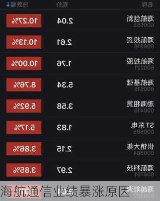 海航通信业绩暴涨原因