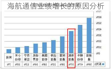 海航通信业绩增长的原因分析