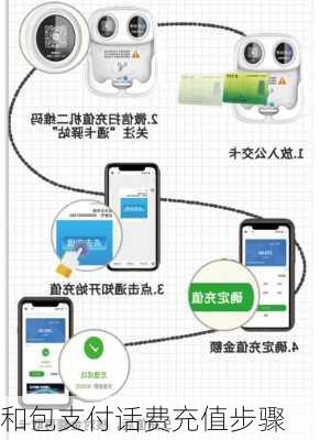 和包支付话费充值步骤
