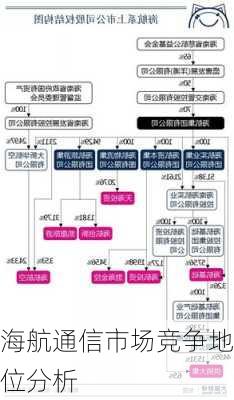 海航通信市场竞争地位分析