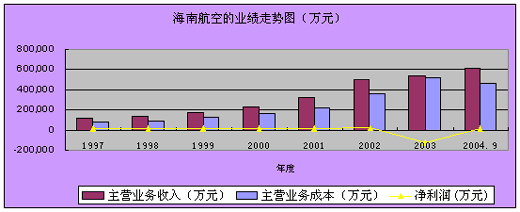 海航通信市场领域发展趋势