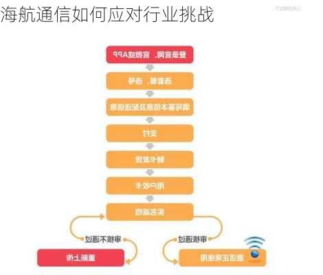 海航通信如何应对行业挑战