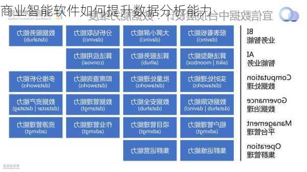商业智能软件如何提升数据分析能力