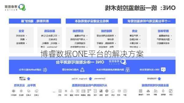 博睿数据ONE平台的解决方案