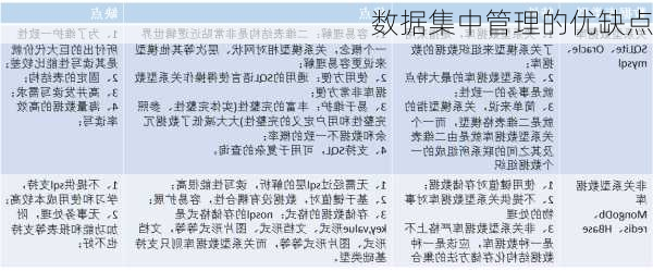 数据集中管理的优缺点