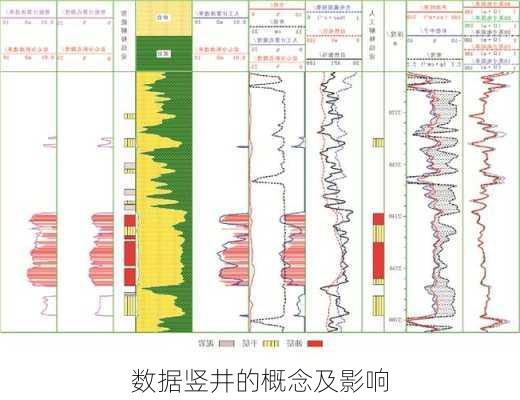 数据竖井的概念及影响