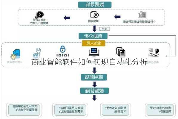 商业智能软件如何实现自动化分析