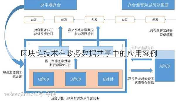 区块链技术在政务数据共享中的应用案例