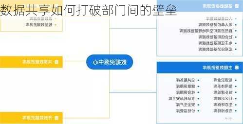 数据共享如何打破部门间的壁垒