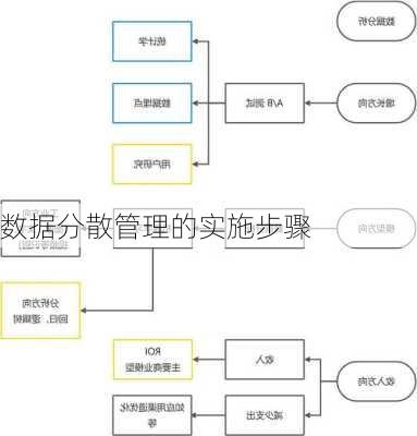 数据分散管理的实施步骤