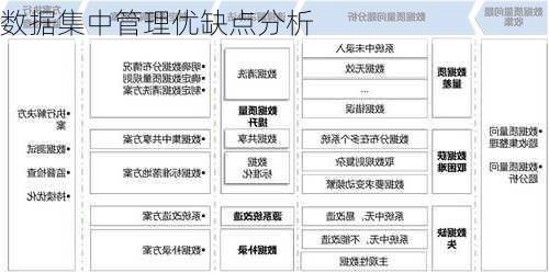 数据集中管理优缺点分析