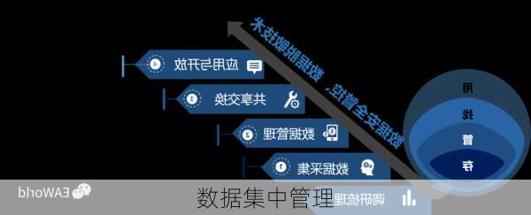 数据集中管理
