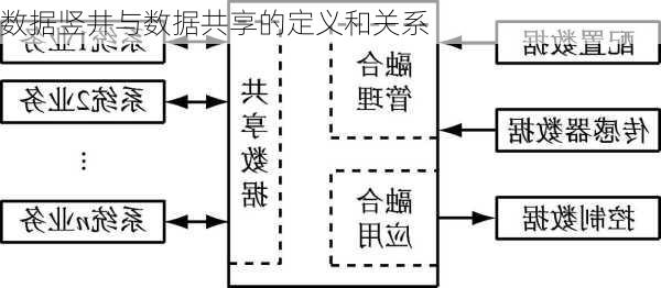 数据竖井与数据共享的定义和关系
