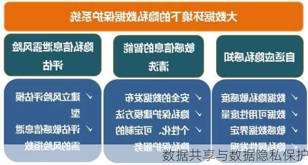 数据共享与数据隐私保护