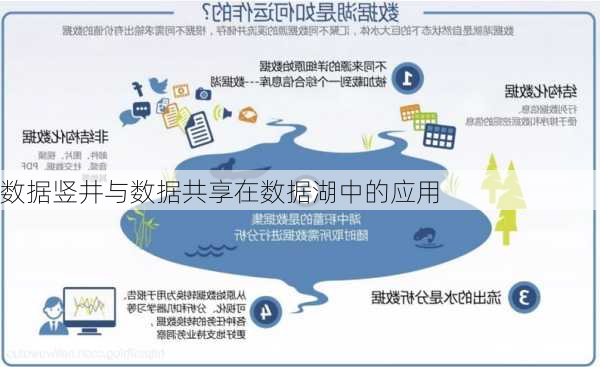 数据竖井与数据共享在数据湖中的应用