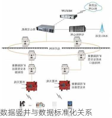 数据竖井与数据标准化关系