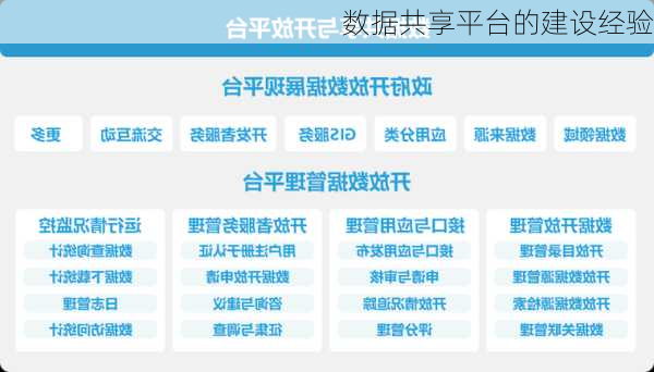 数据共享平台的建设经验