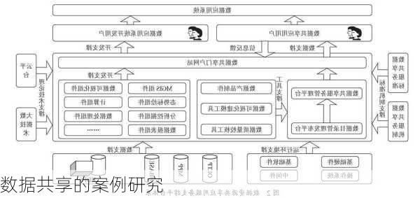 数据共享的案例研究