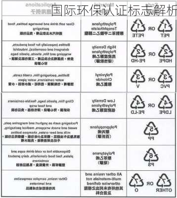 国际环保认证标志解析