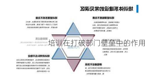 培训在打破部门壁垒中的作用