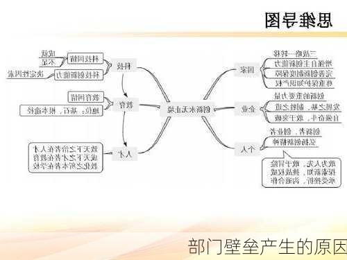 部门壁垒产生的原因