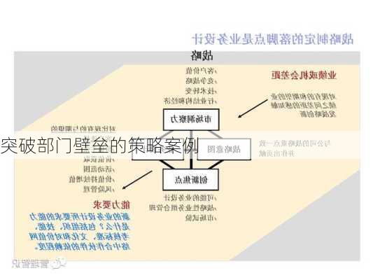 突破部门壁垒的策略案例