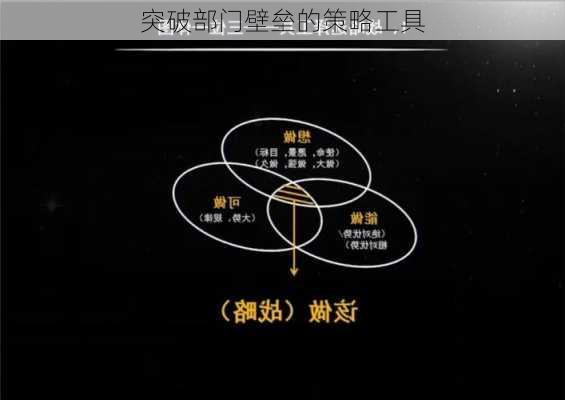 突破部门壁垒的策略工具