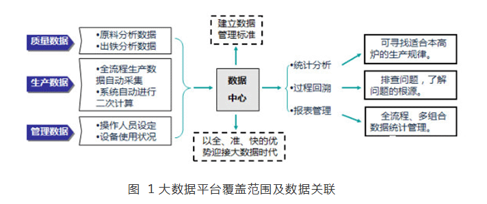 大数据技术在优化工作流程中的应用