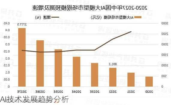 AI技术发展趋势分析