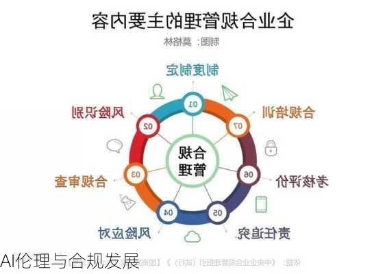 AI伦理与合规发展