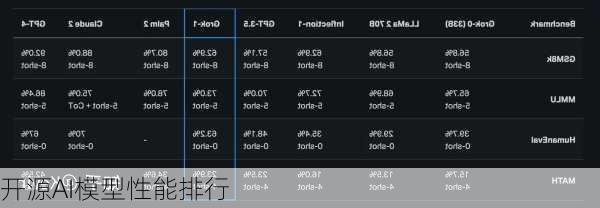 开源AI模型性能排行