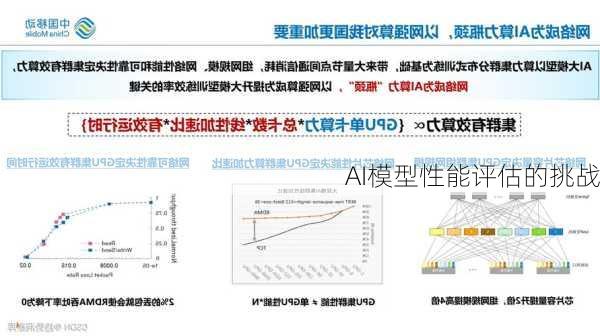 AI模型性能评估的挑战