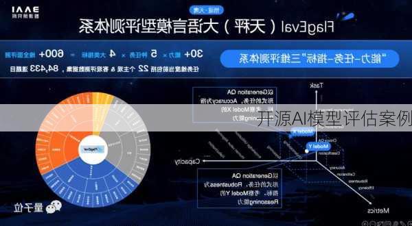 开源AI模型评估案例