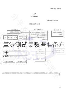 算法测试集数据准备方法