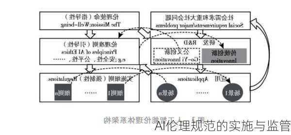 AI伦理规范的实施与监管