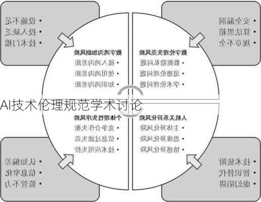 AI技术伦理规范学术讨论