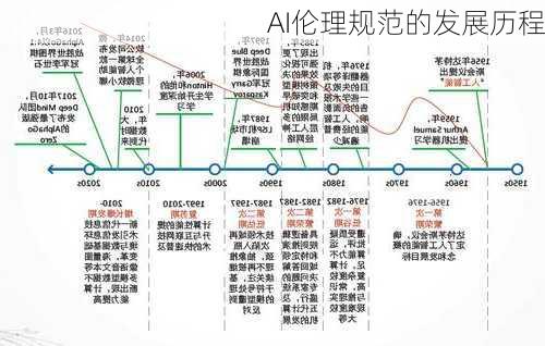 AI伦理规范的发展历程