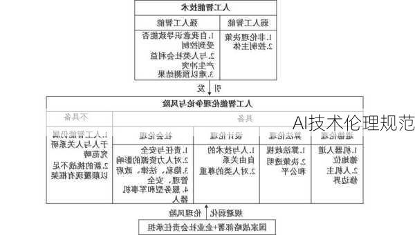 AI技术伦理规范