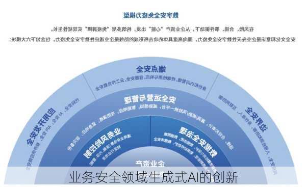 业务安全领域生成式AI的创新