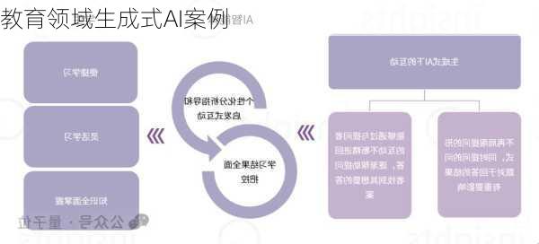 教育领域生成式AI案例