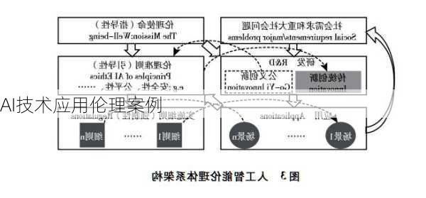 AI技术应用伦理案例